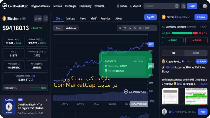مارکت کپ