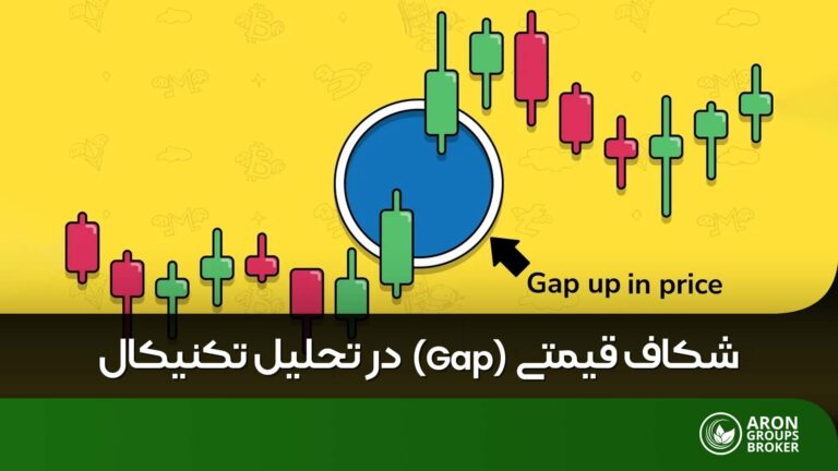شکاف قیمتی