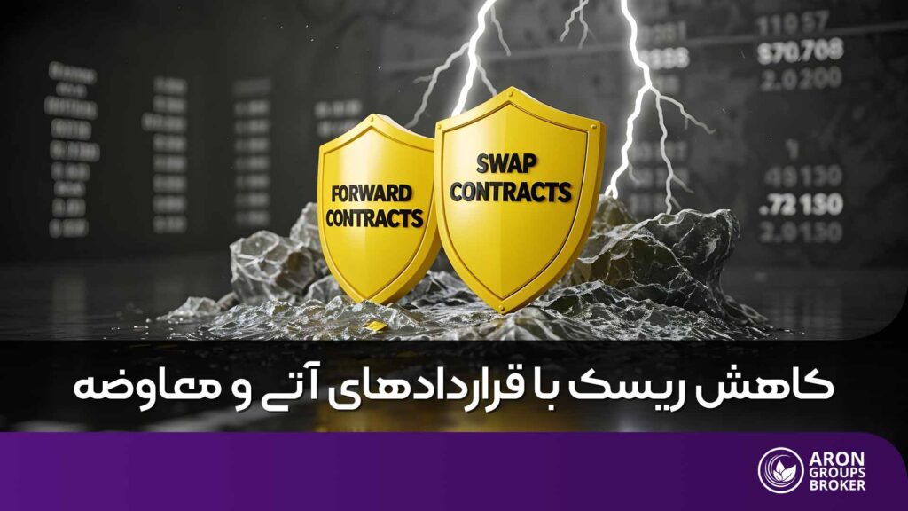 چگونه قرارداد آتی (forward contract) و قرارداد معاوضه (swap contract) ریسک معاملاتی را کاهش میدهد؟