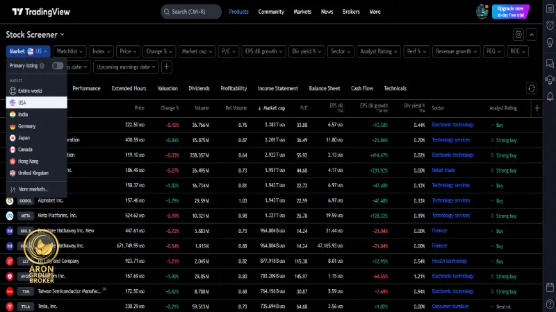 آموزش کامل فیلترنویسی در تریدینگ ویو (TradingView)