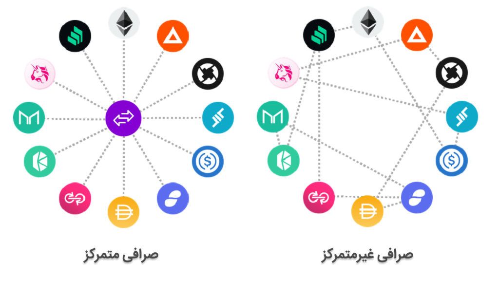 رشد اقتصادی چین (GDP)، خرده فروشی ایالات متحده و تورم بریتانیا، کانادا و ژاپن و تحولات خاورمیانه‌ی حادثه خیز زیر ذره بین بازار