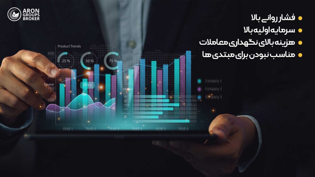استراتژی مارتینگل