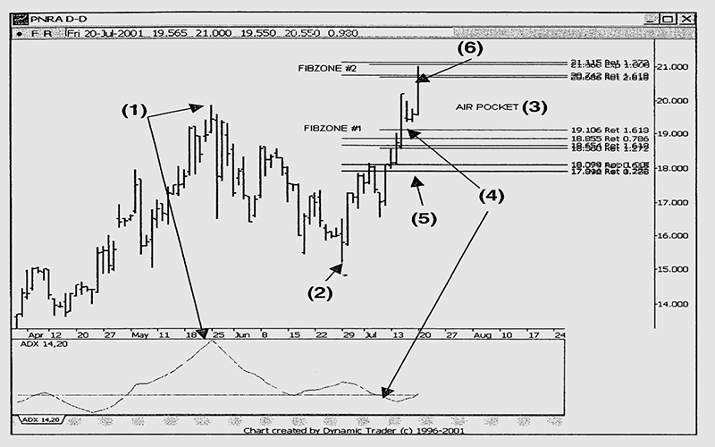 Continuation Air Pockets صعودی