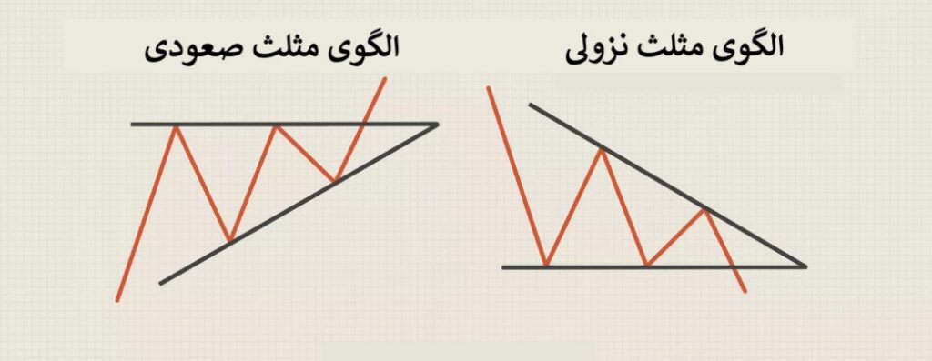 امواج اصلاحی الیوت