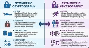 cryptography
