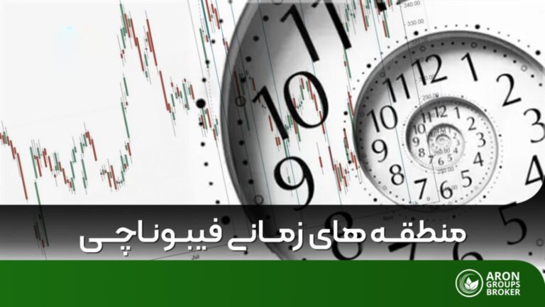 فیبوناچی زمانی