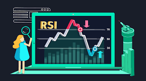 RSI