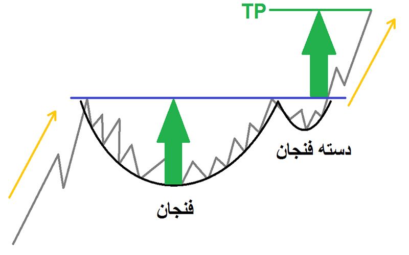 الگو فنجان دسته دار