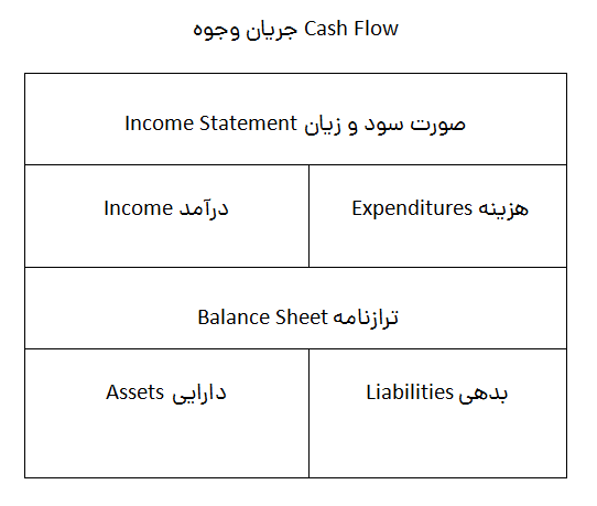 نحوه ایجاد سبد سرمایه گذاری فعال