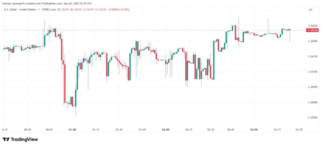 نماد طلا در تریدینگ ویو - راهنمای بررسی روند حرکتXAU/USD در پلتفرم معاملاتی تریدینگ ویو