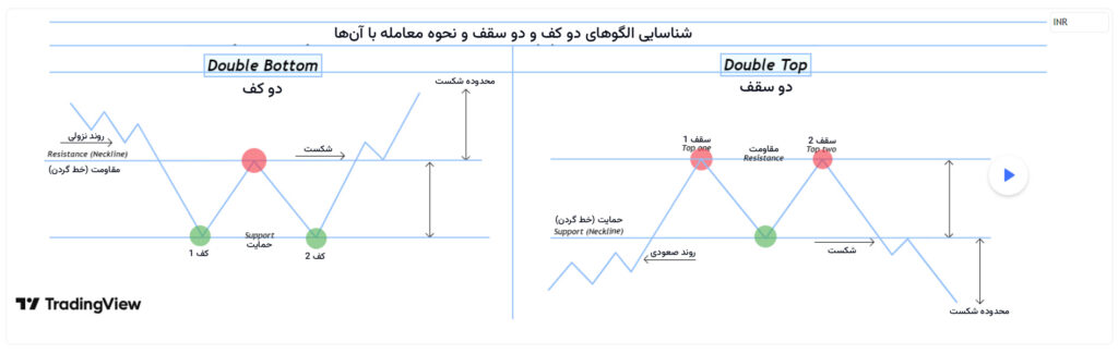نماد طلا در تریدینگ ویو - راهنمای بررسی روند حرکتXAU/USD در پلتفرم معاملاتی تریدینگ ویو