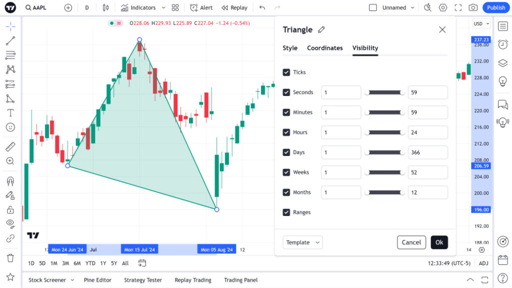نماد طلا در تریدینگ ویو - راهنمای بررسی روند حرکتXAU/USD در پلتفرم معاملاتی تریدینگ ویو