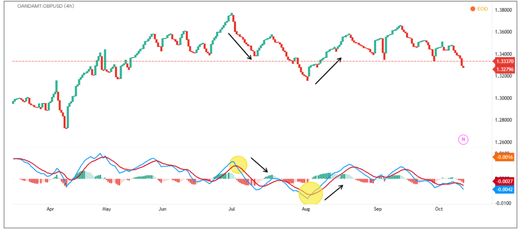 راهنمای جامع کار با نمودار خط شکست (Line Break Charts) در تحلیل تکنیکال