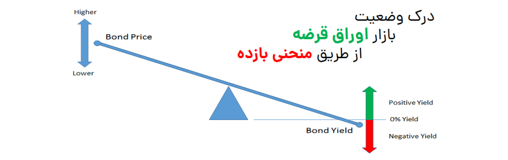 بازار اوراق قرضه