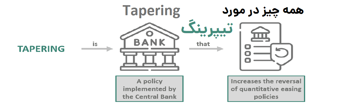 در مورد تیپرینگ Tapering قانون تعادل ظریف بانک های مرکزی چه می دانید؟