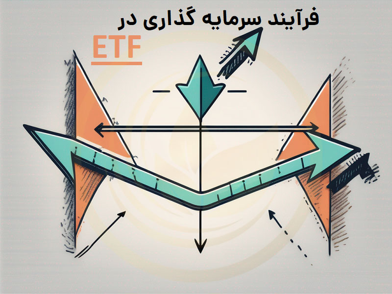 ETF معکوس