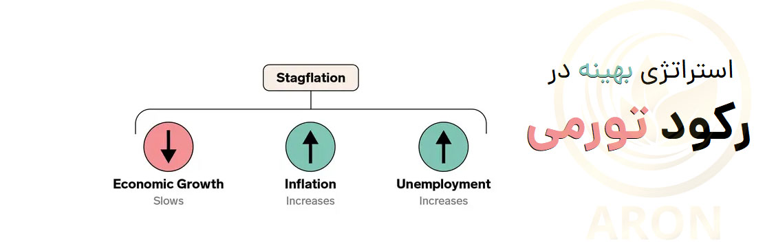 چند استراتژی جذاب برای عملکرد بهینه در دوران رکود تورمی