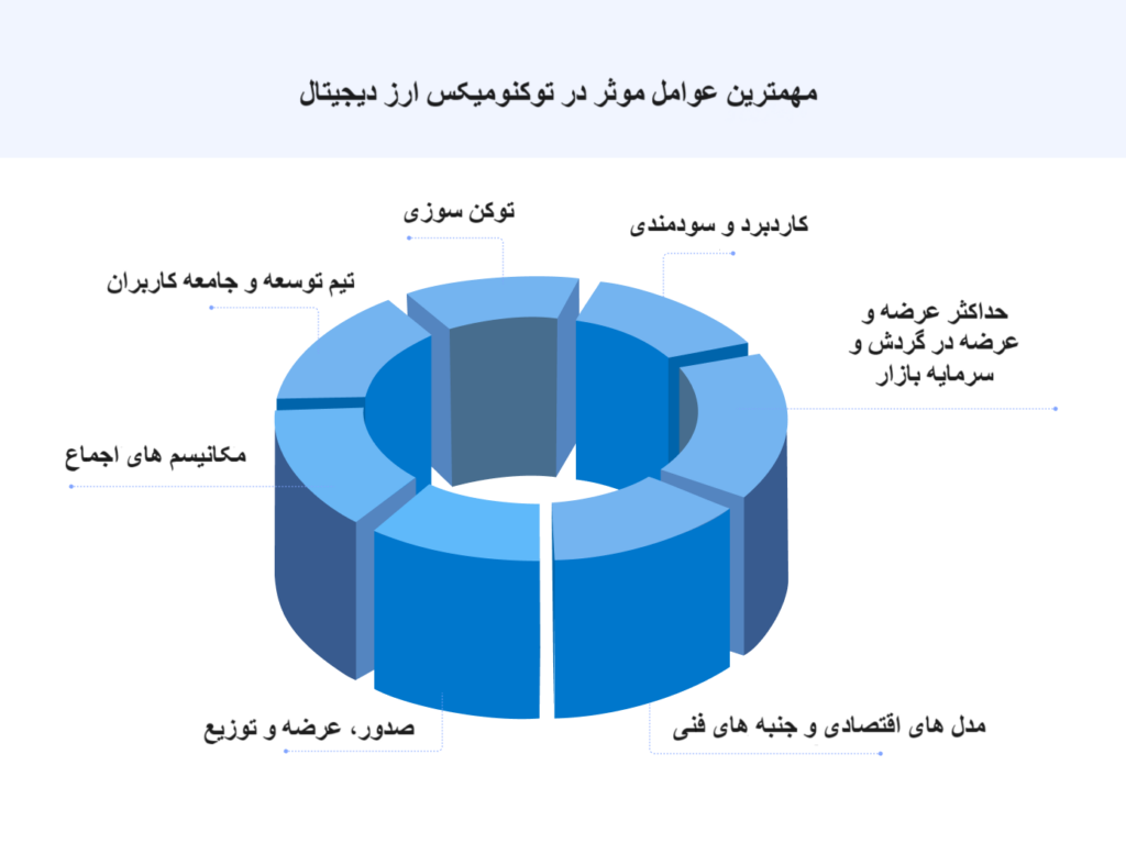 چگونه توکنومیکس (Tokenomics) ارزش ارز دیجیتال را شکل می‌دهد؟