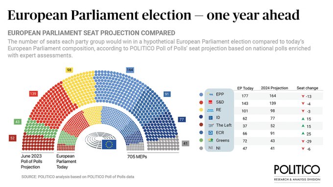 EU Elections 2024