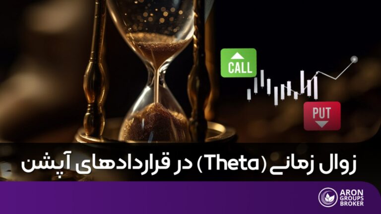 زوال زمانی قرارداد آپشن