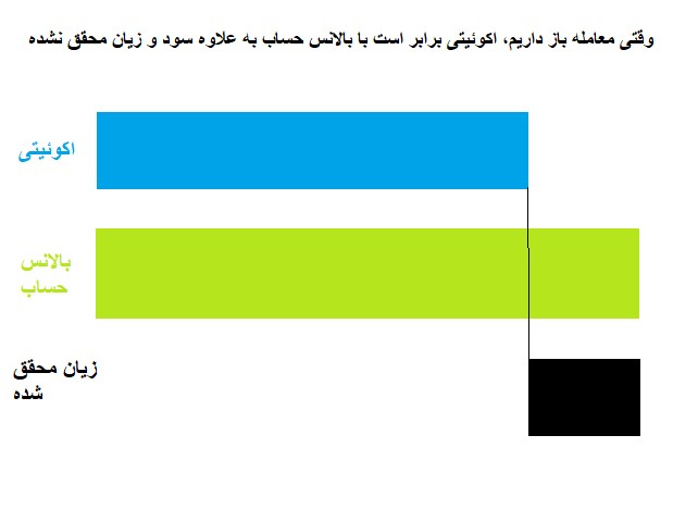 Equity