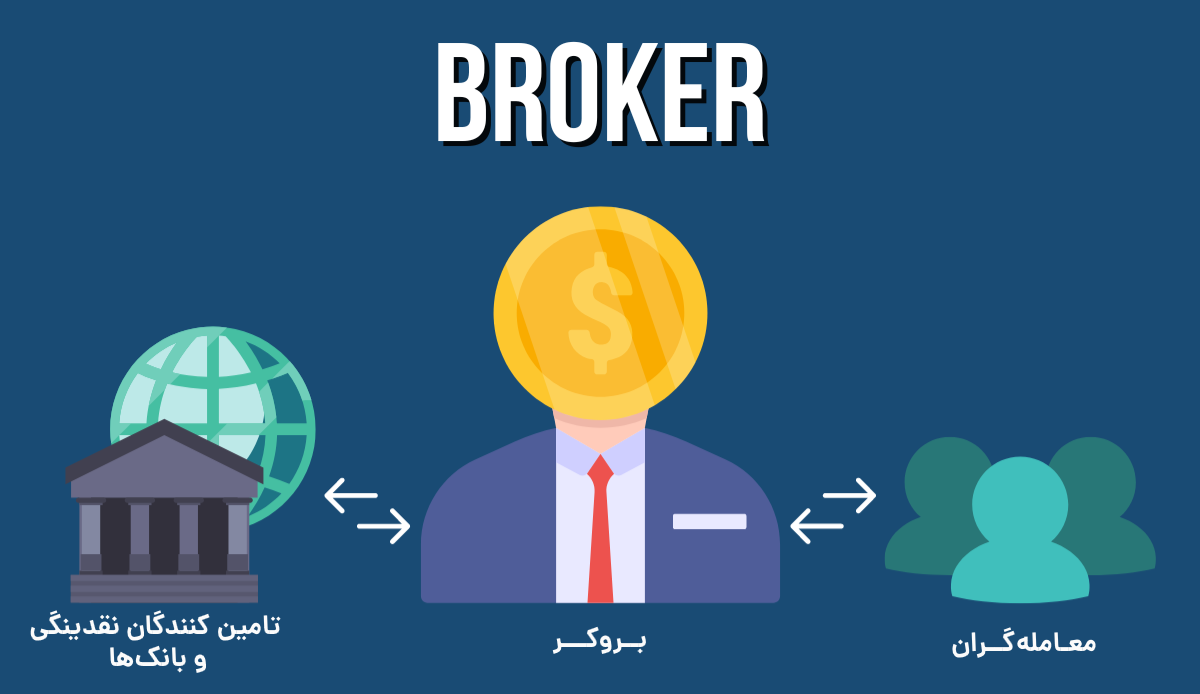 Broker