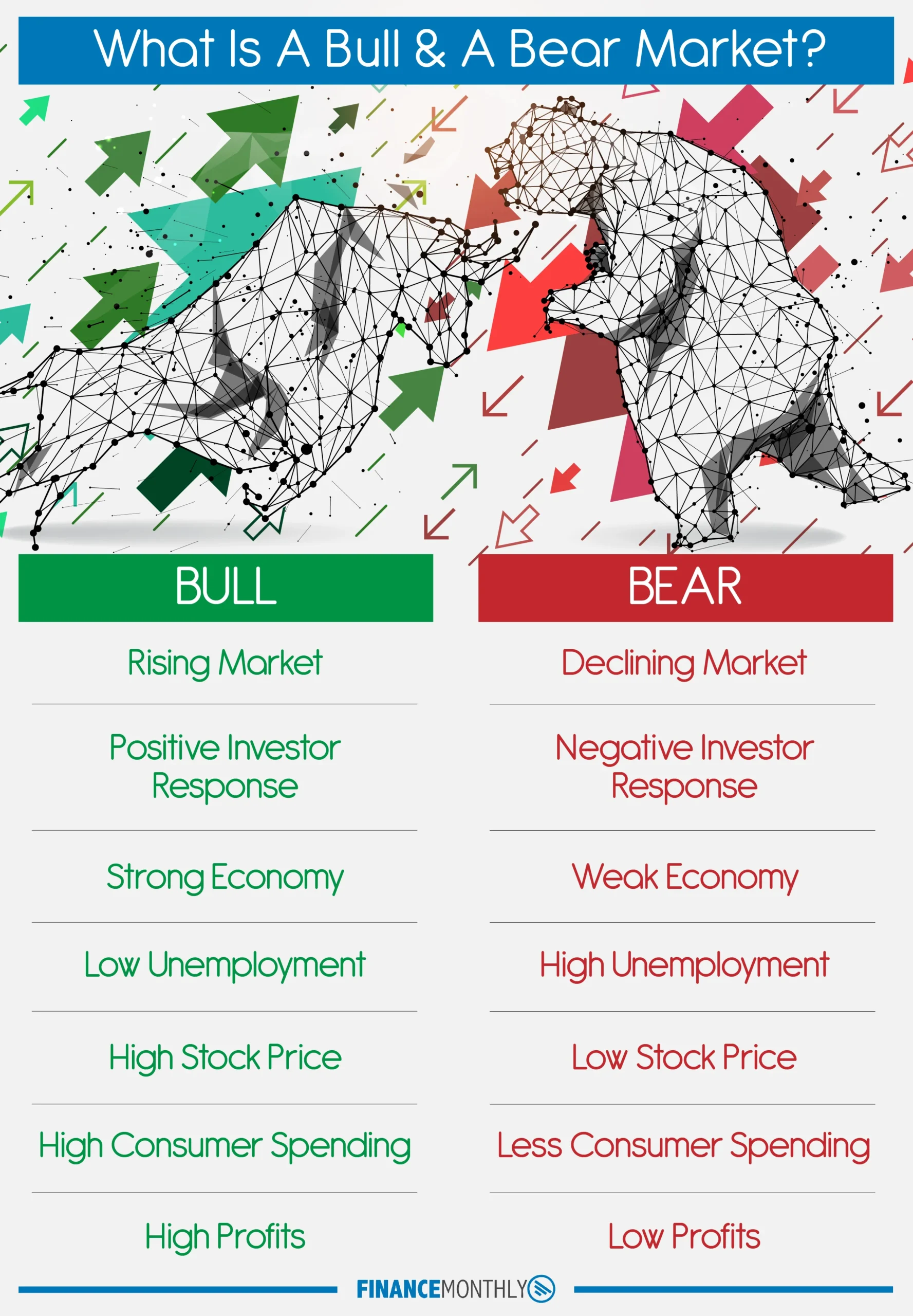 Bullish Market