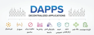 DApps