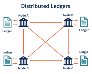 Distributed Ledger