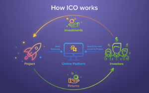 ICO