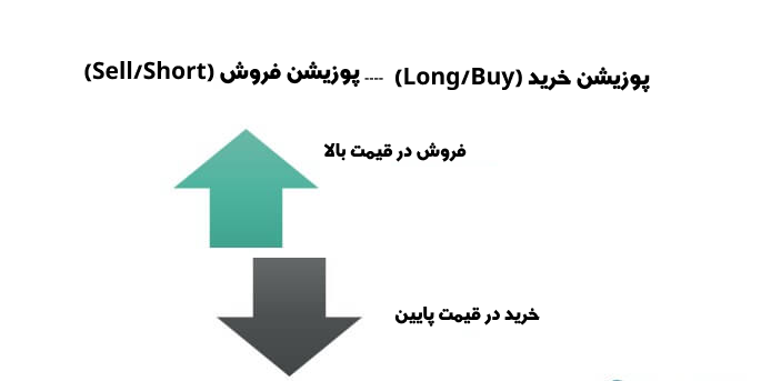 موقعیت معاملاتی