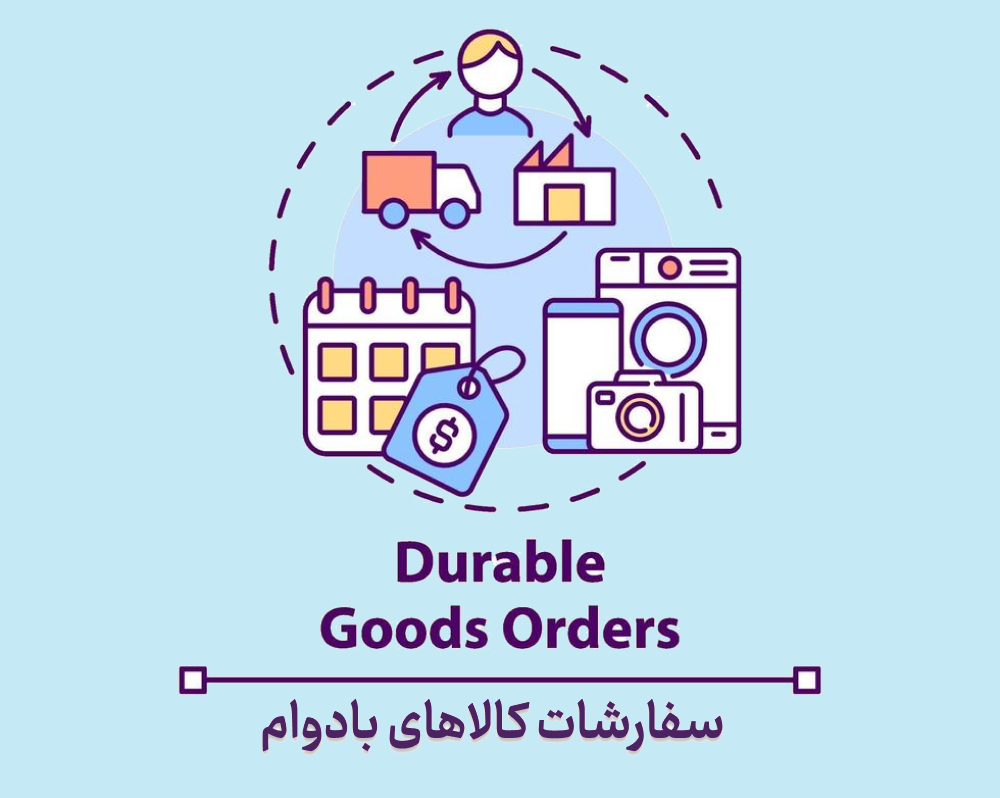 Durable goods orders