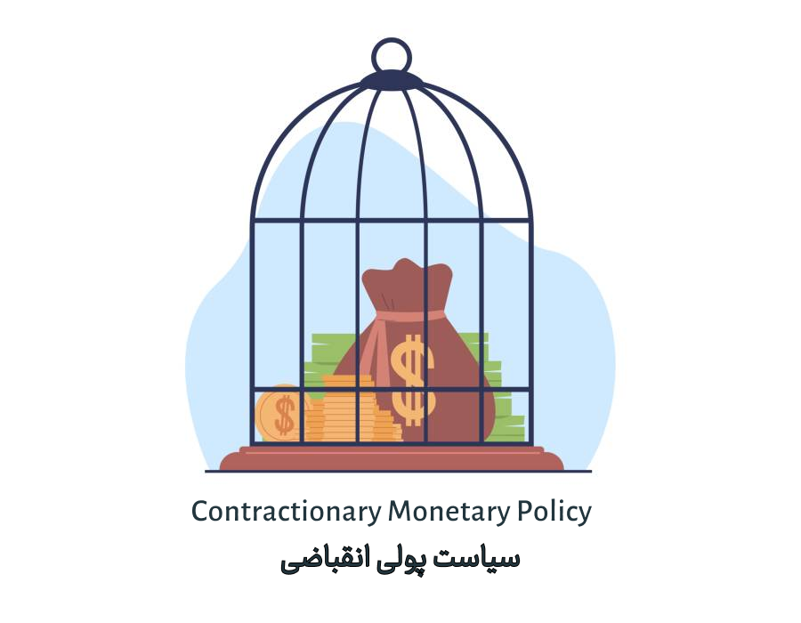 Contractionary Monetary Policy