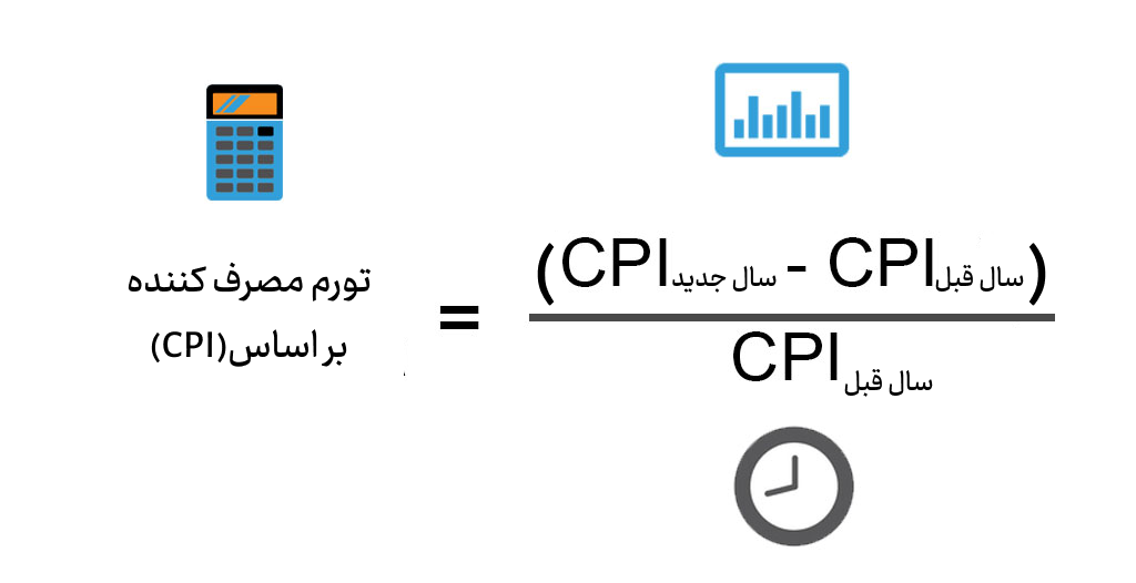 Consumer Price Index (CPI)