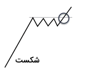 ورود مستقیم