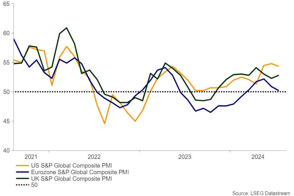 Eurozone, UK and US PMI