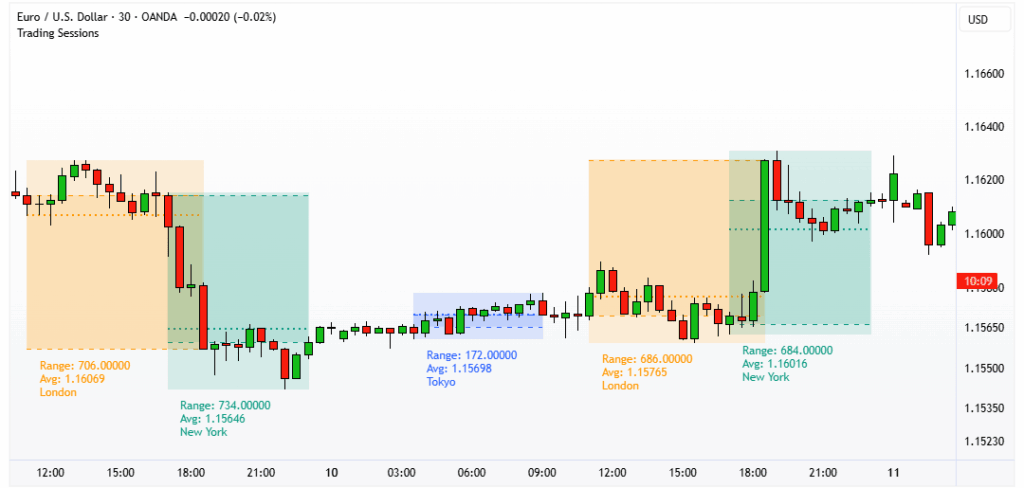 اندیکاتور سشن چیست