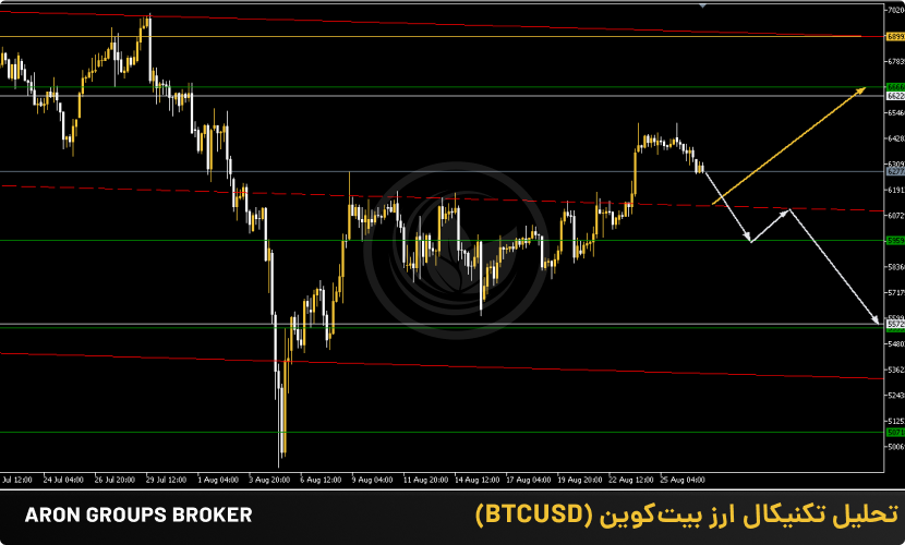 تحلیل تکنیکال و فاندامنتال بیت کوین (BTC) و دامیننس بیت کوین (BTC.D)