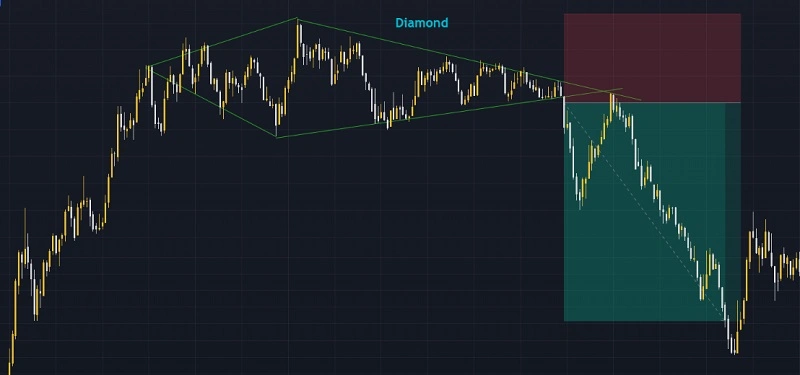 ستاپ دایموند