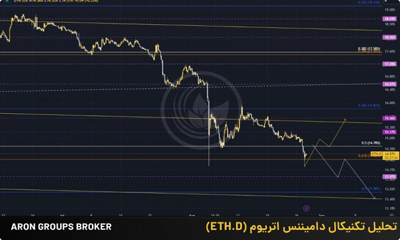 ETH.D 28 AUG 2024