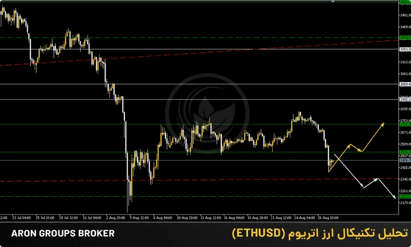 ETHUSD 28 AUG 2024