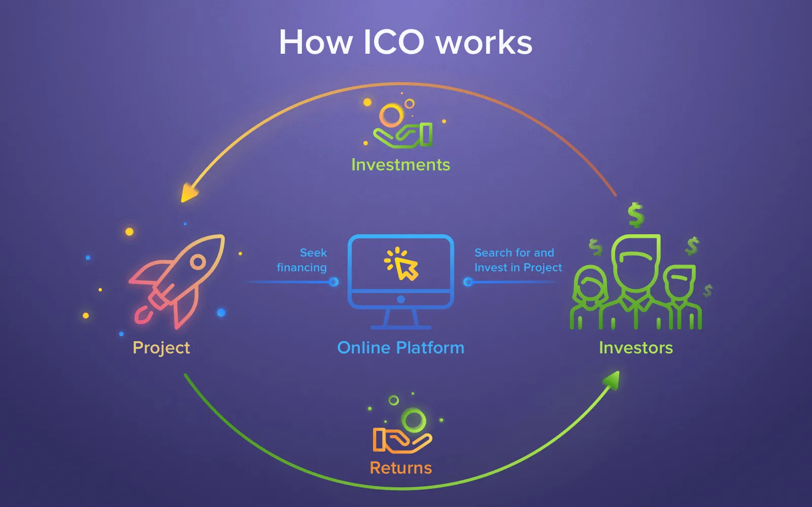 ICO