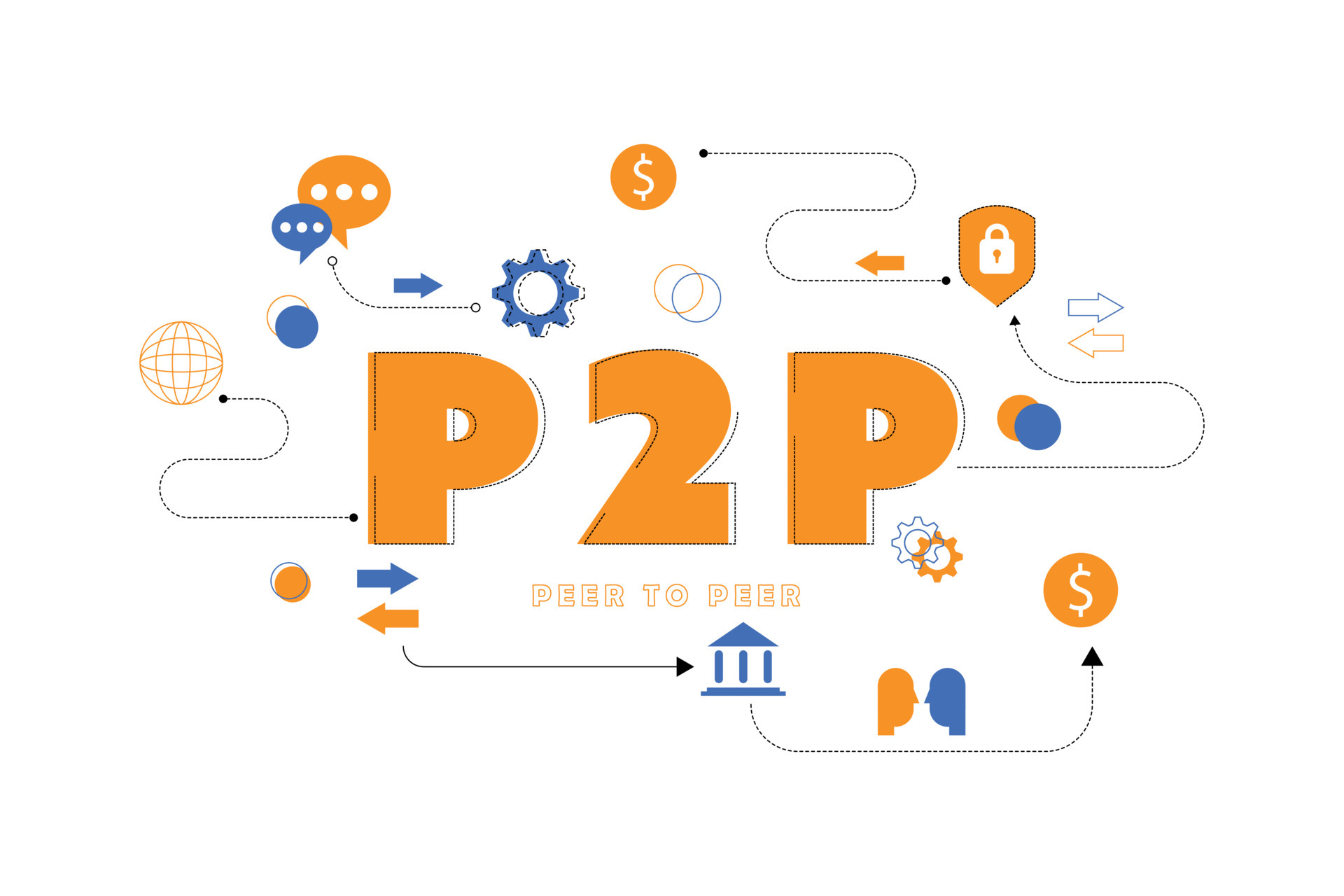 P2P