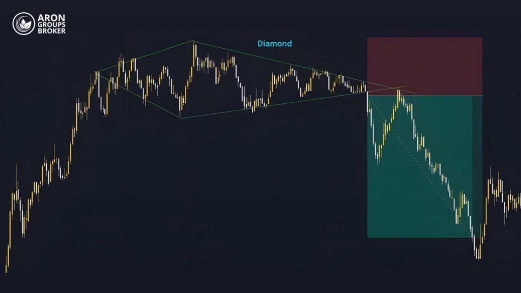 ستاپ دیاموند در پرایس اکشن RTM