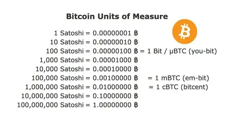 Satoshi