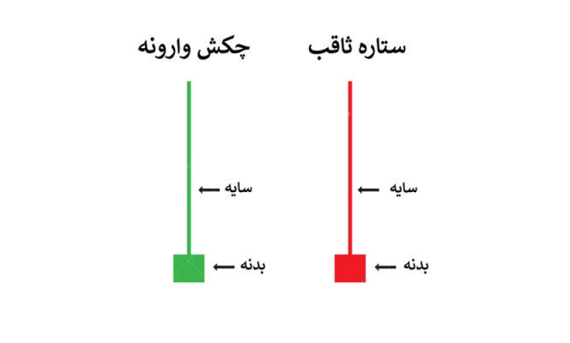 مقایسه‌ی ستاره‌ی ثاقب و چکش وارونه