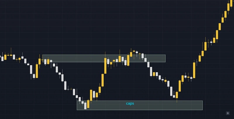 ستاپ caps در پرایس اکشن rtm