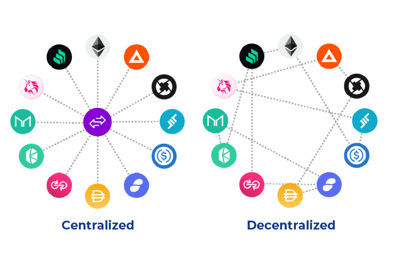 Exchanges Currencies