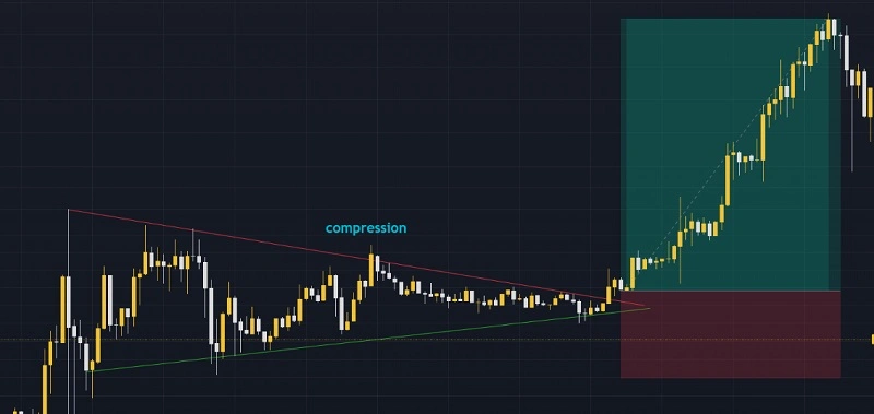 ستاپ compression یا cp در پرایس اکشن rtm