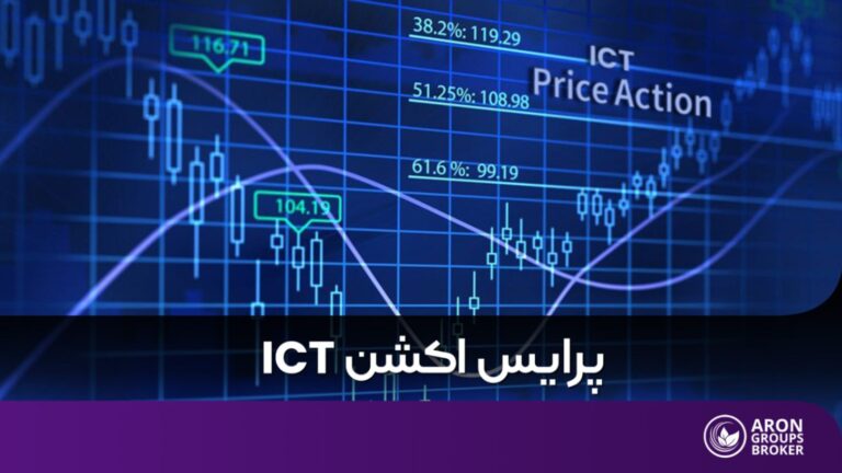 پرایس اکشن ict